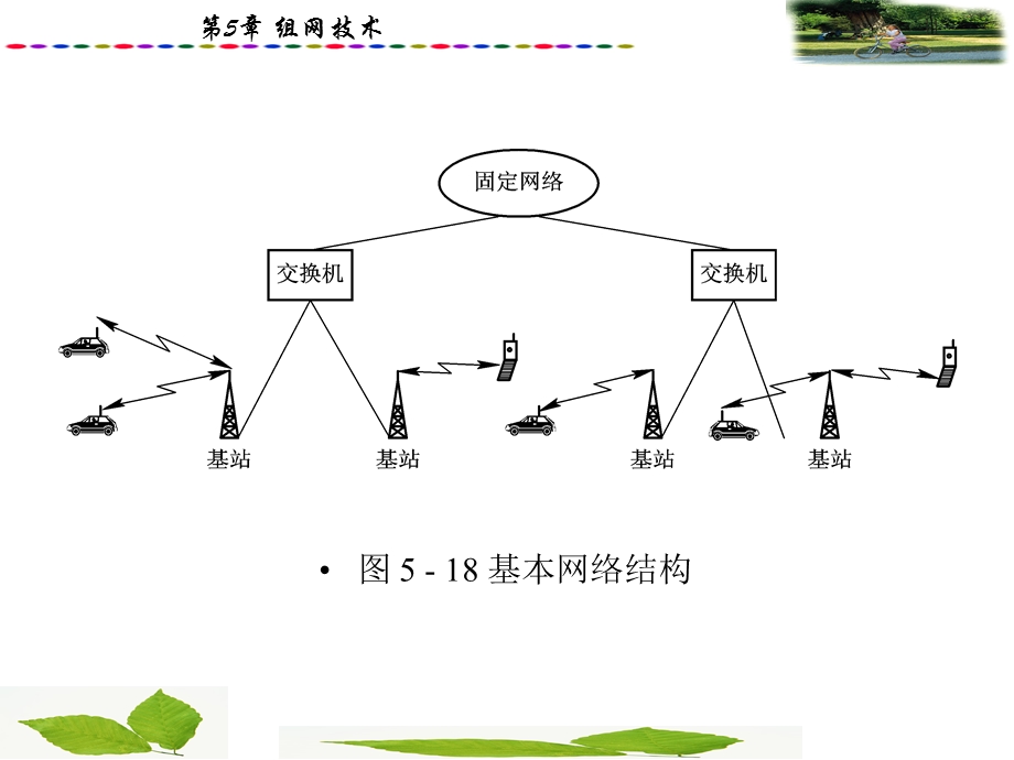 《组网技术网络结构》PPT课件.ppt_第2页