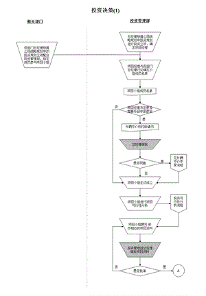 《投资决策流程》PPT课件.ppt