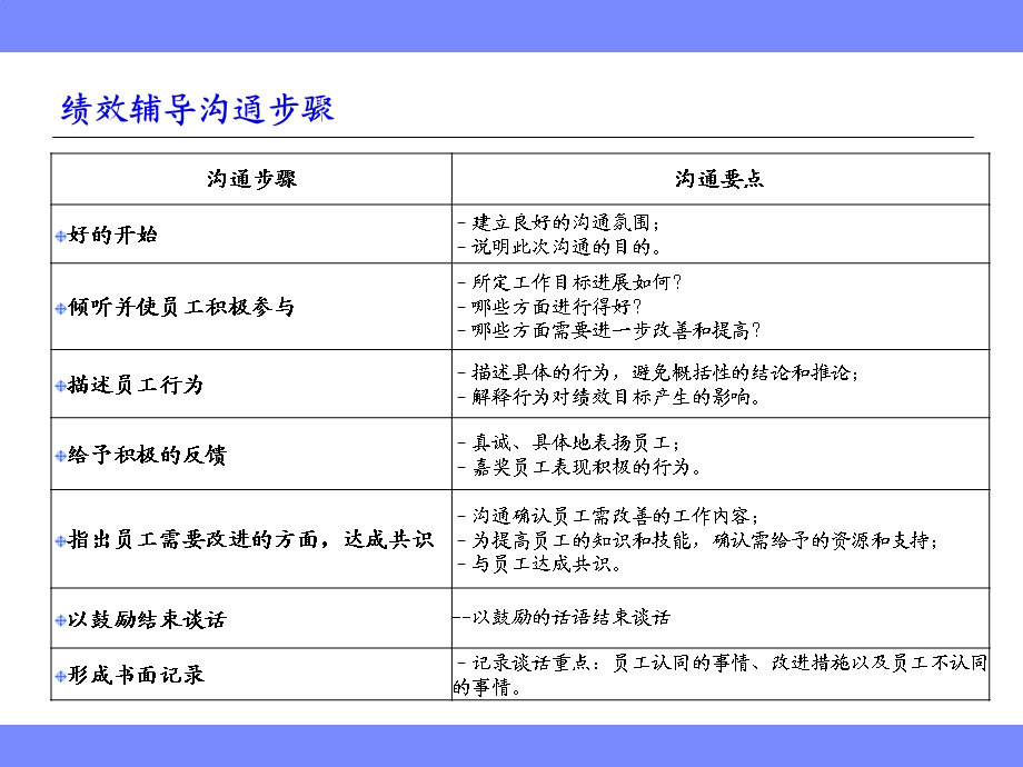 《绩效辅导沟通》PPT课件.ppt_第1页