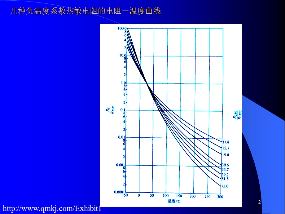 《热敏电阻》PPT课件.ppt_第2页