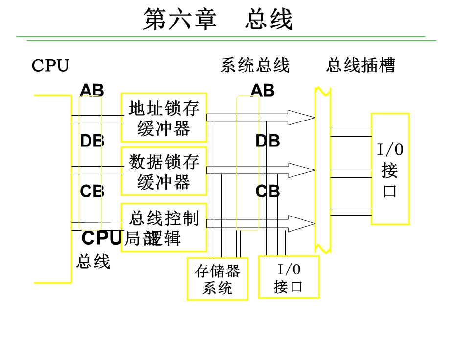 新编6位微型计算机原理及应用李继灿主编第6章.ppt_第2页