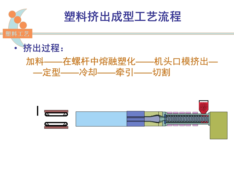 《挤出成型工艺》PPT课件.ppt_第3页