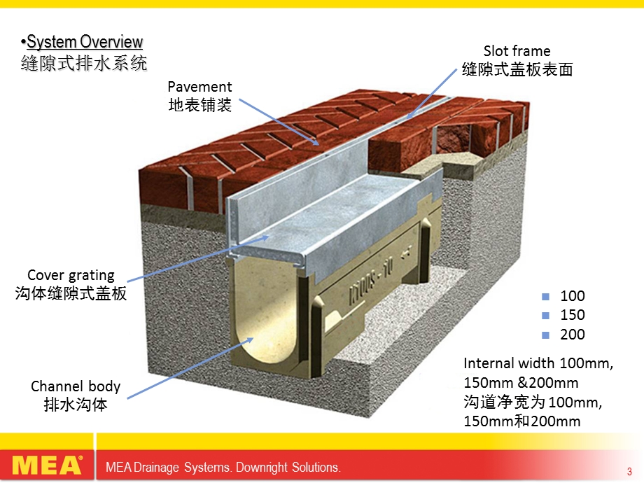 《缝隙式排水沟》PPT课件.ppt_第3页