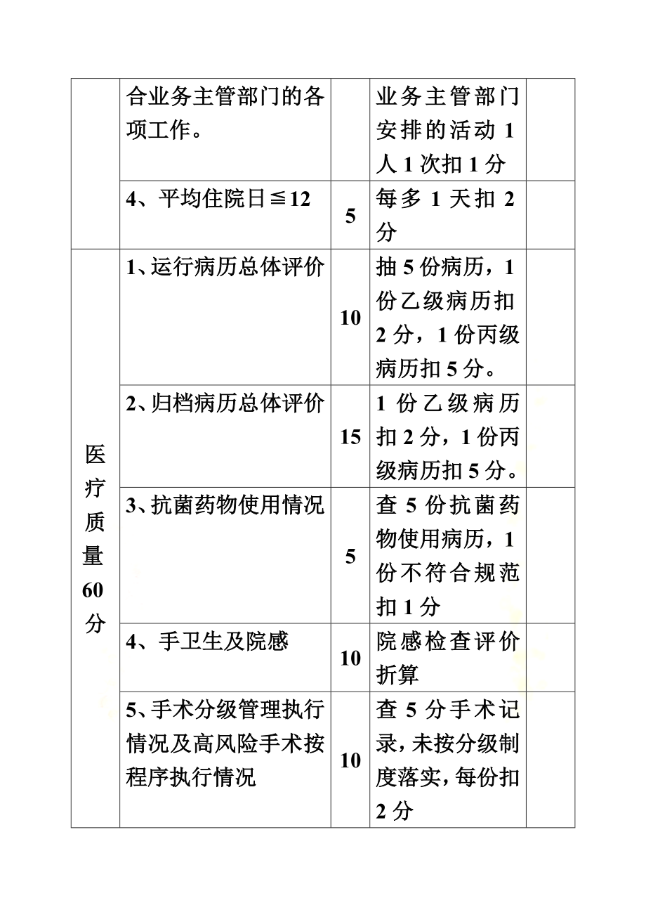 医疗质量督导检查表(同名5508).doc_第3页