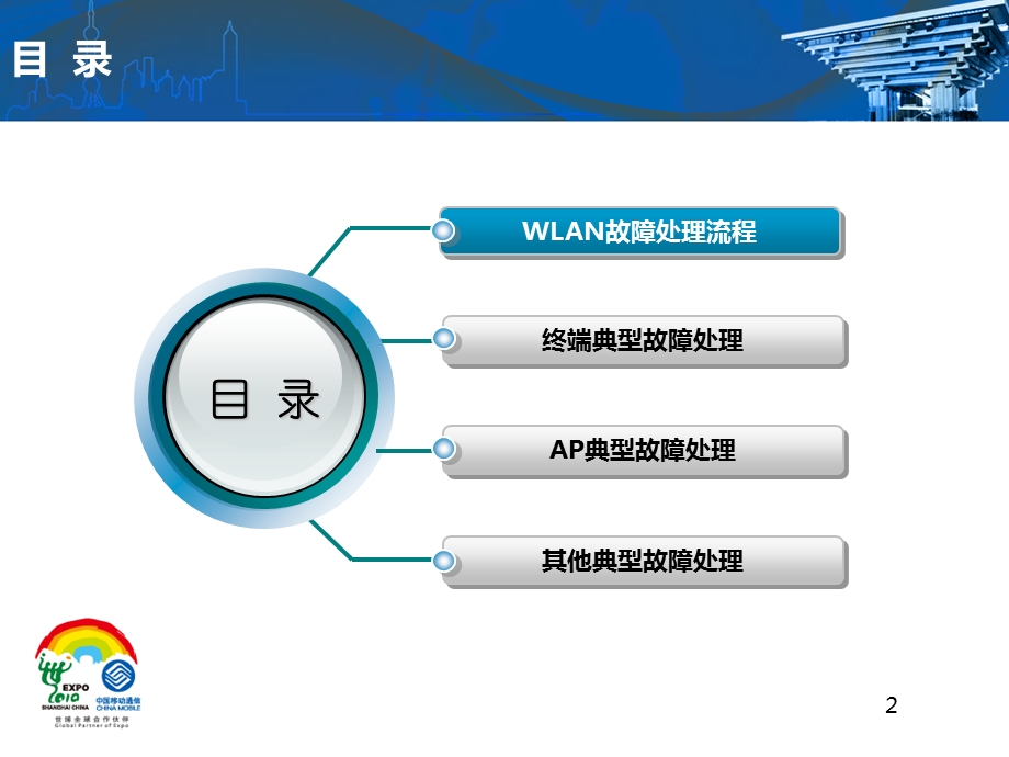 《WLAN故障处理》PPT课件.ppt_第2页