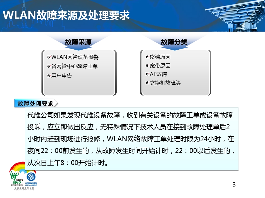 《WLAN故障处理》PPT课件.ppt_第3页