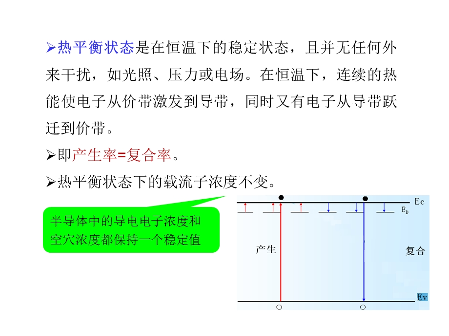 《本征载流子浓度》PPT课件.ppt_第3页