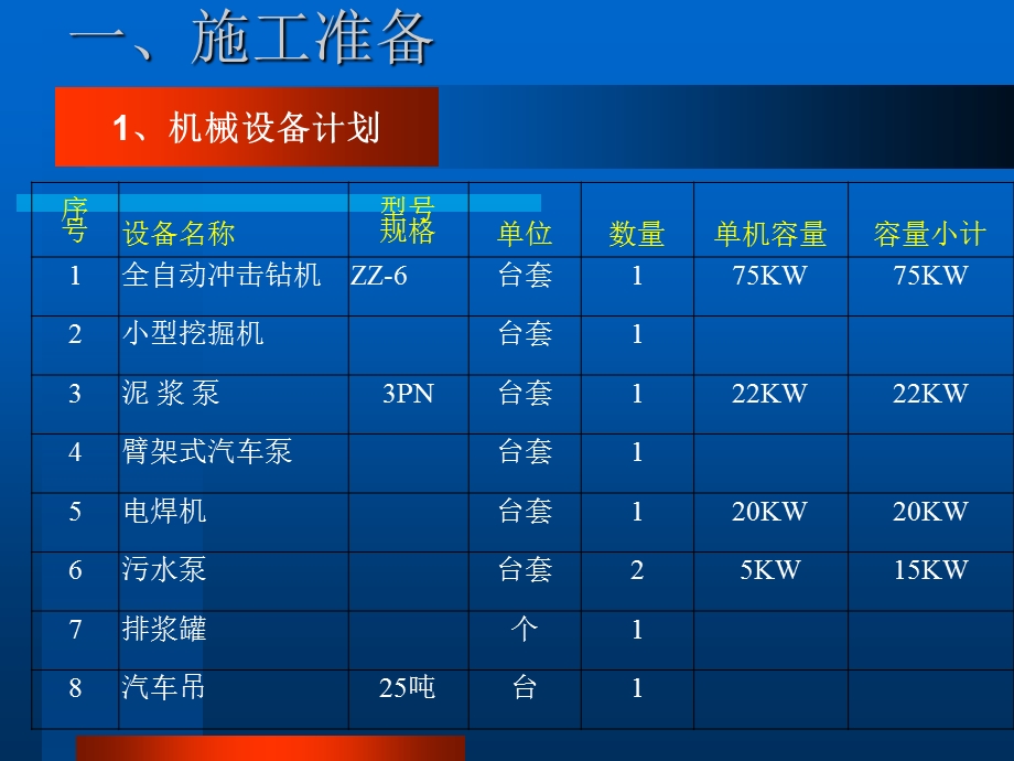 《桩基施工方案》PPT课件.ppt_第2页