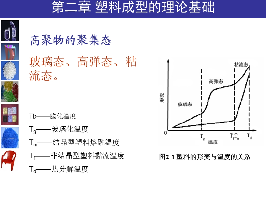 《材料成型》PPT课件.ppt_第2页