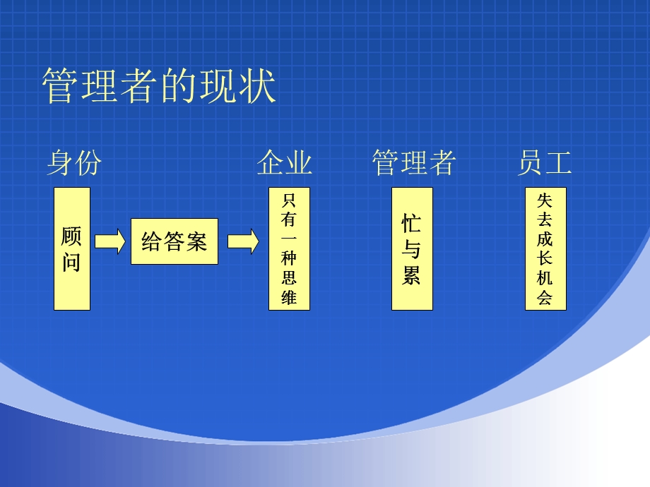 《教练式管理》PPT课件.ppt_第3页