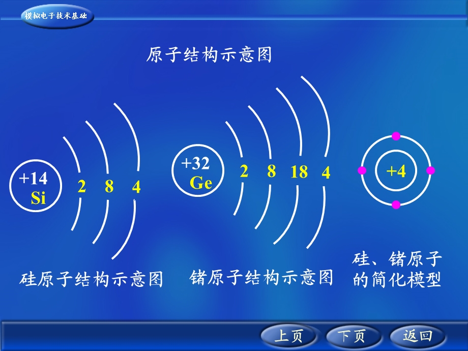 《本征半导体》PPT课件.ppt_第3页