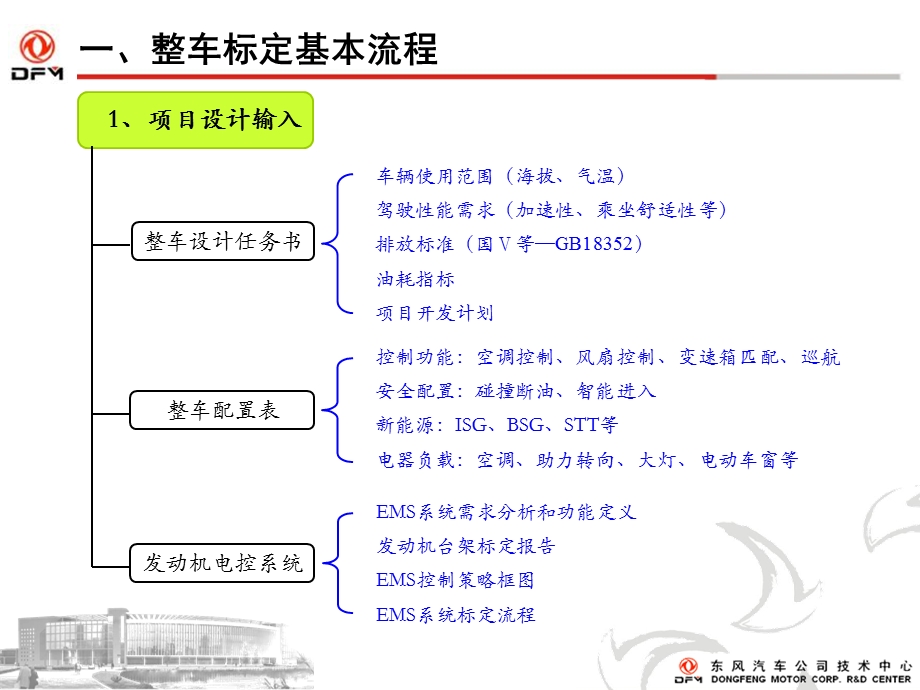 《整车标定流程》PPT课件.ppt_第3页