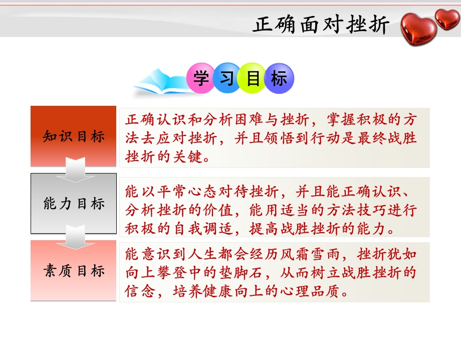 《正确面对挫折》PPT课件.ppt_第3页