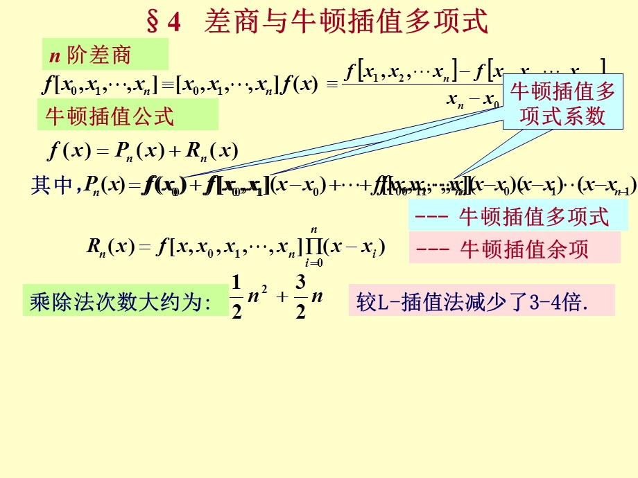 《牛顿插值公式》PPT课件.ppt_第1页