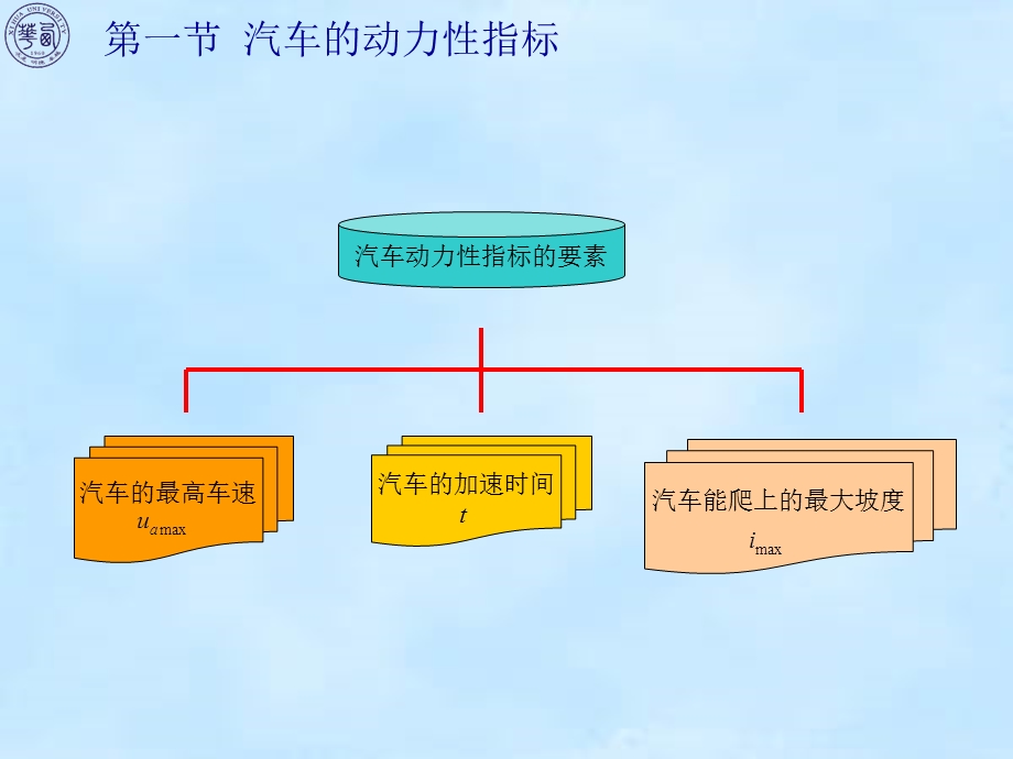 《汽车的动力性》PPT课件.ppt_第3页