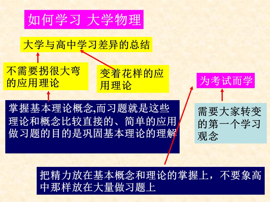 《大学物理热学》PPT课件.ppt_第3页