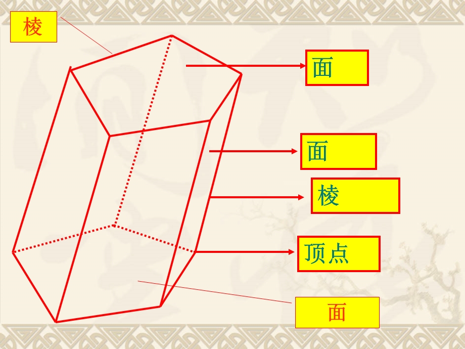 《简单多面体》PPT课件.ppt_第2页