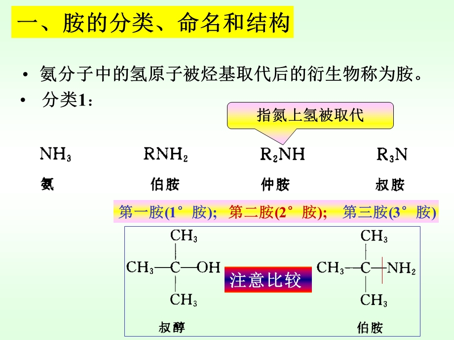 《含氮有机化合物》PPT课件.ppt_第3页