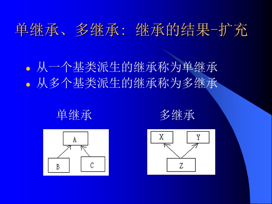 《继承性和派生类》PPT课件.ppt_第3页