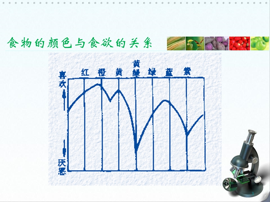 通过颜色来解读食物内在健康信息.ppt_第3页