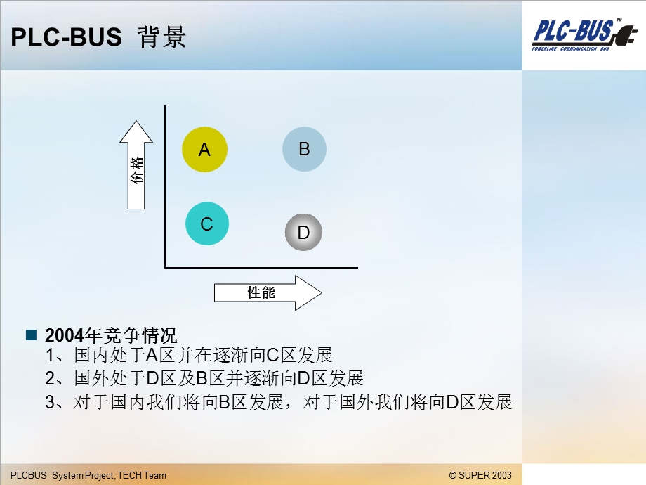 《智能家居培训》PPT课件.ppt_第3页