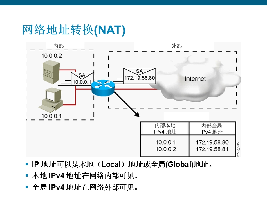 《网络工程师NAT》PPT课件.ppt_第2页