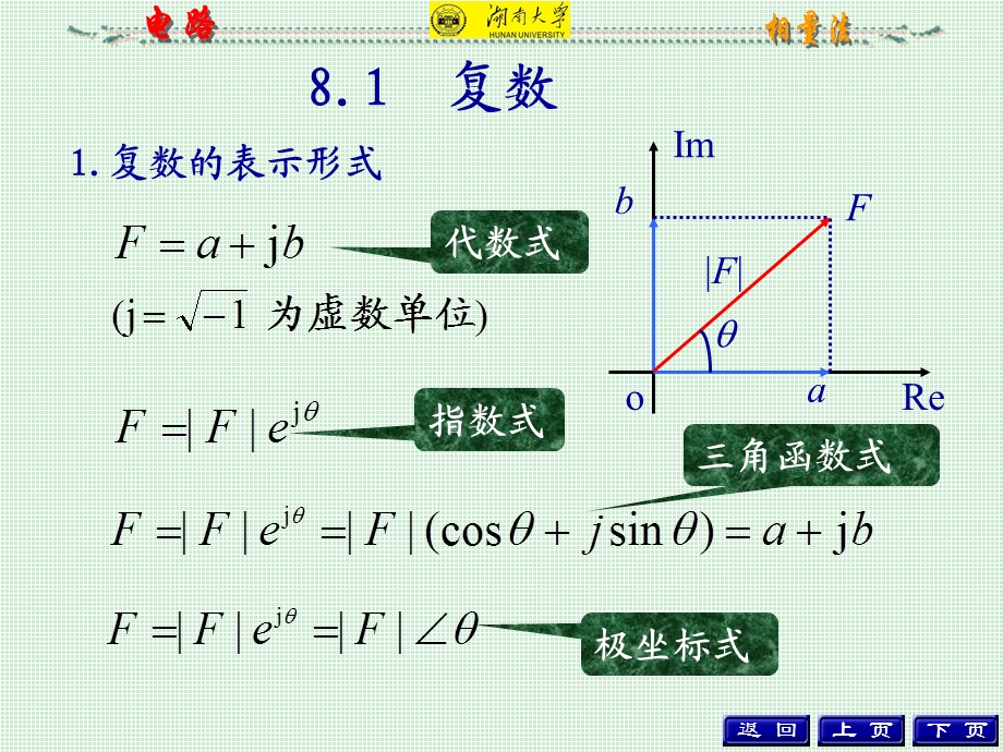 《电路向量法》PPT课件.ppt_第3页