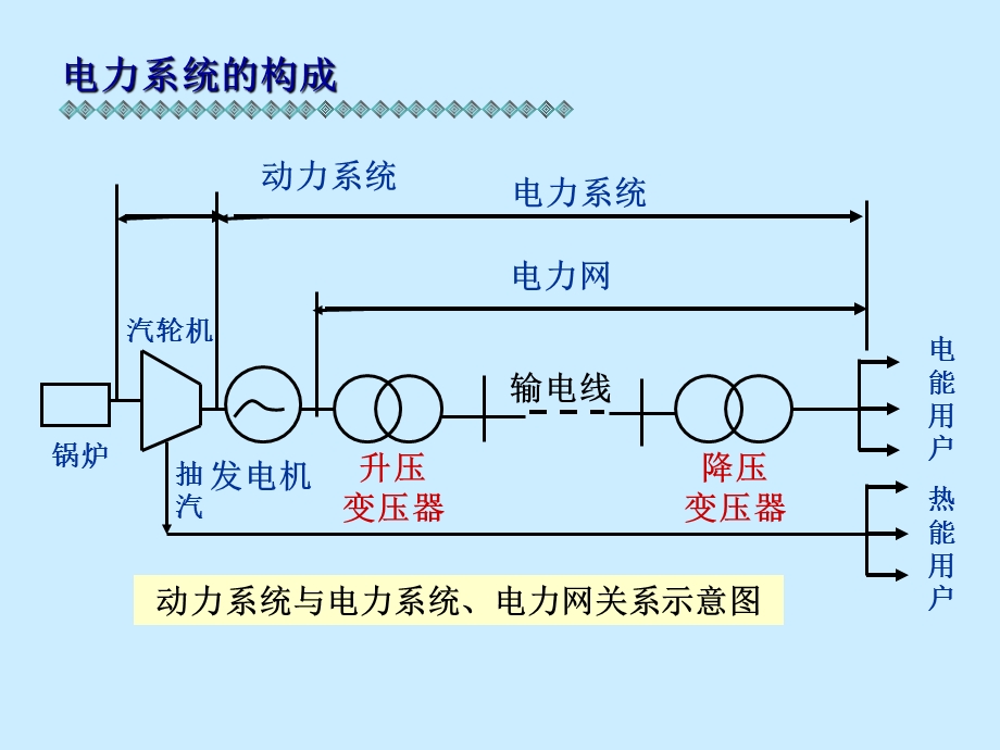 《电力系统知识》PPT课件.ppt_第2页