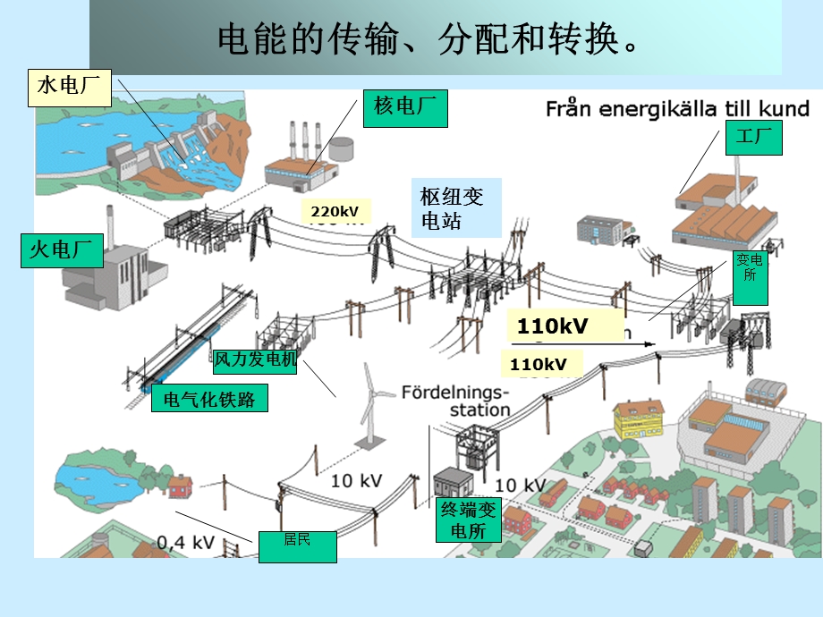 《电力系统知识》PPT课件.ppt_第3页