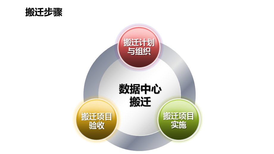 《机房搬迁服务》PPT课件.ppt_第2页