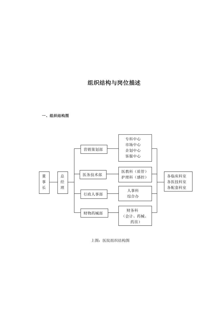 医院组织结构与岗位描述.doc_第2页