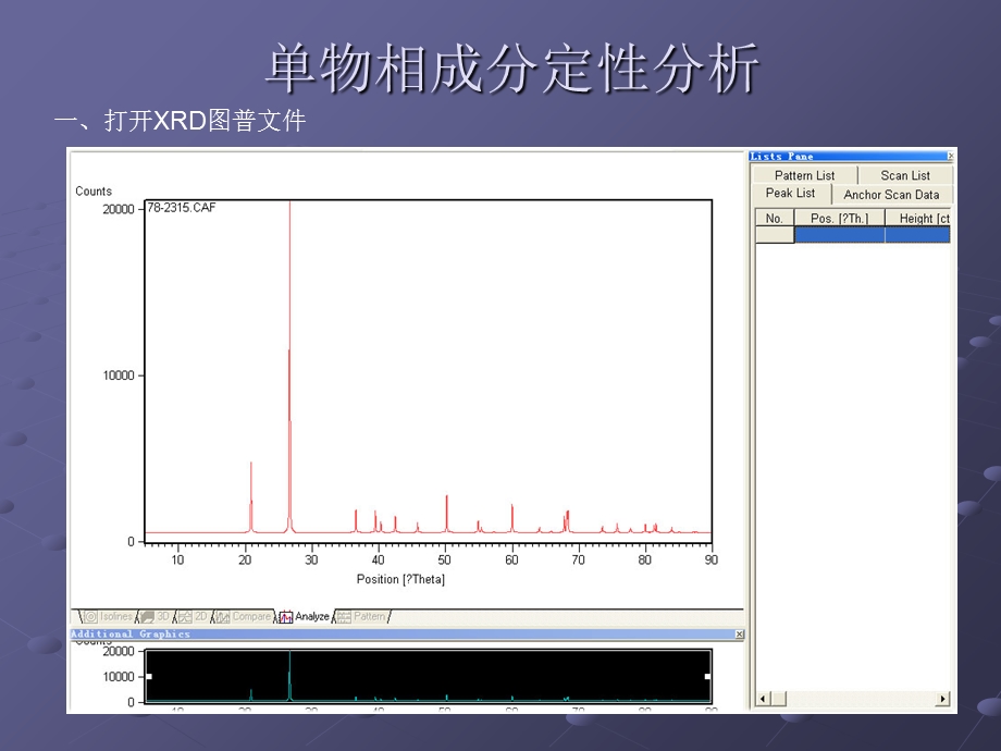 XRD定量分析-实例.ppt_第2页