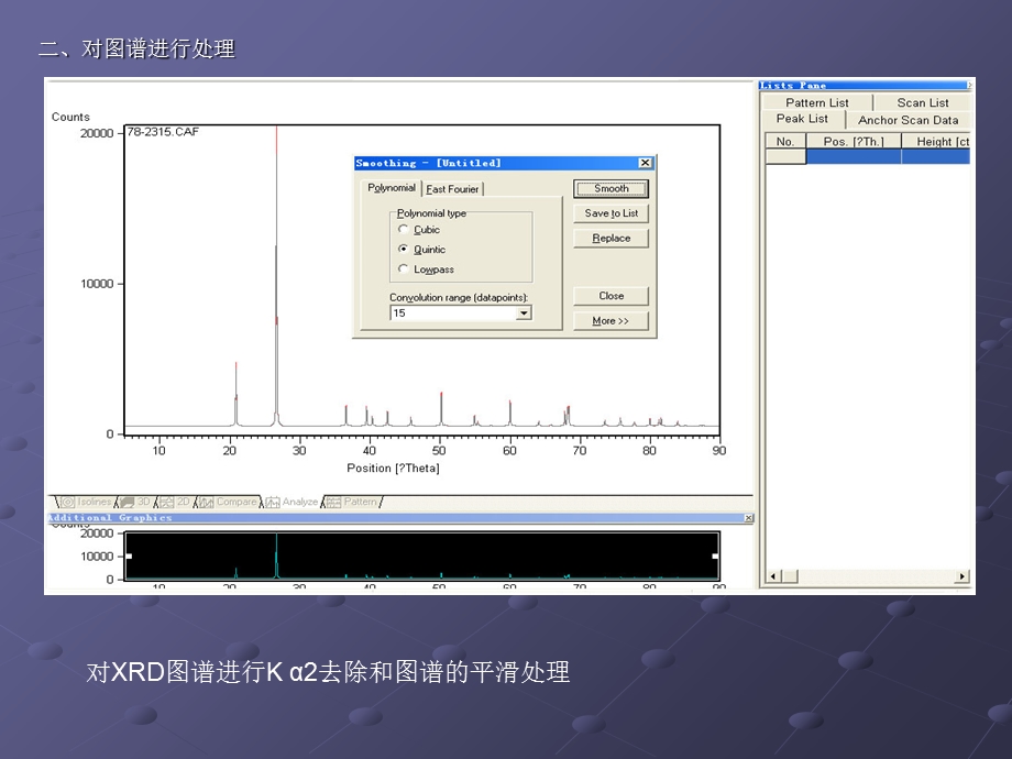 XRD定量分析-实例.ppt_第3页