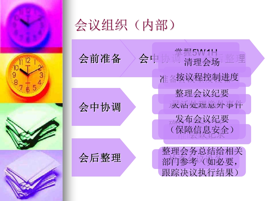 《秘书工作交流》PPT课件.ppt_第3页