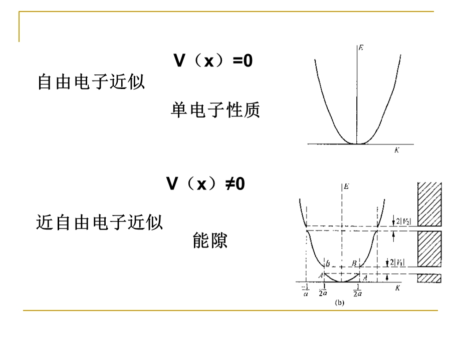 《现代电子理论》PPT课件.ppt_第2页