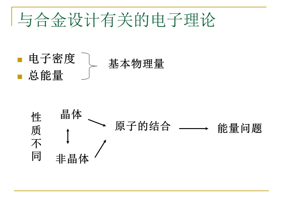 《现代电子理论》PPT课件.ppt_第3页