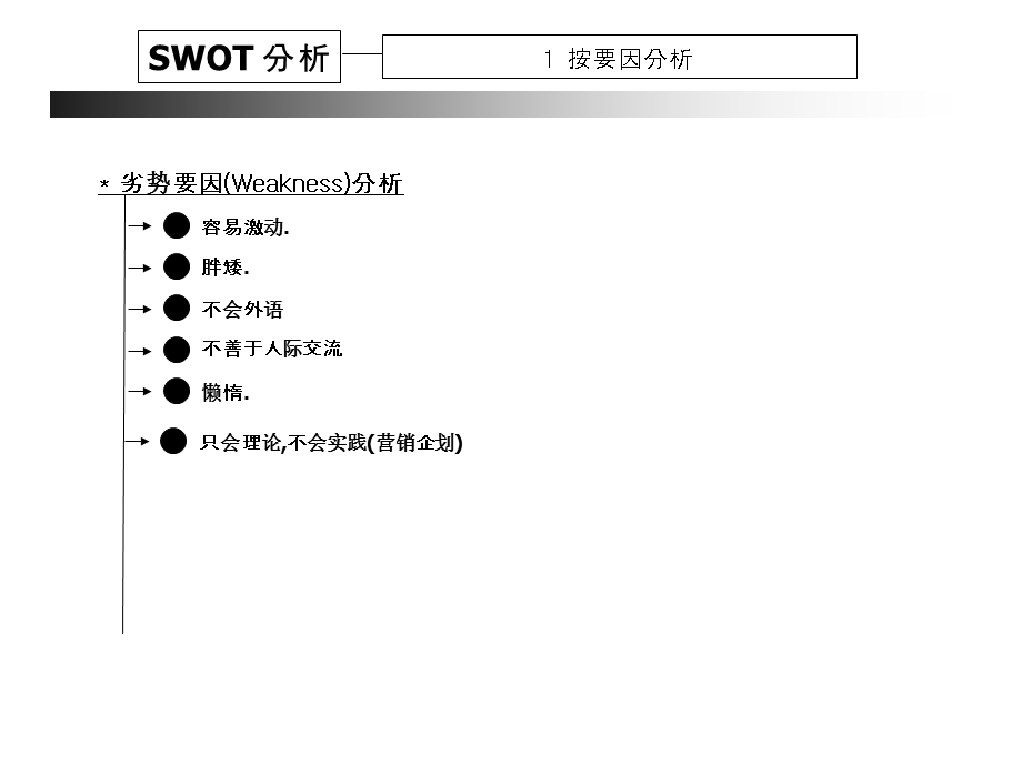 《SWOT分析员工》PPT课件.ppt_第2页