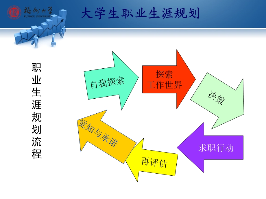 《自我探索兴趣》PPT课件.ppt_第3页