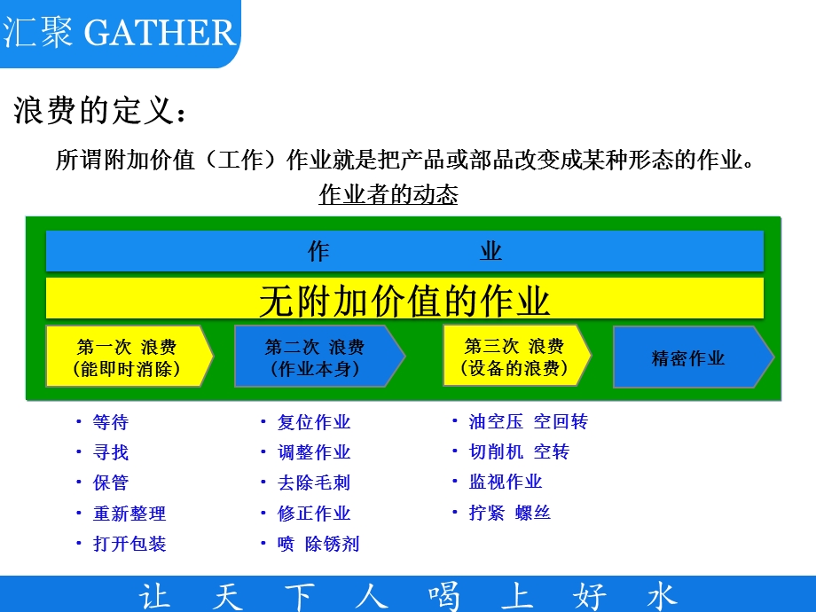 《大浪费与改善汇聚》PPT课件.ppt_第2页