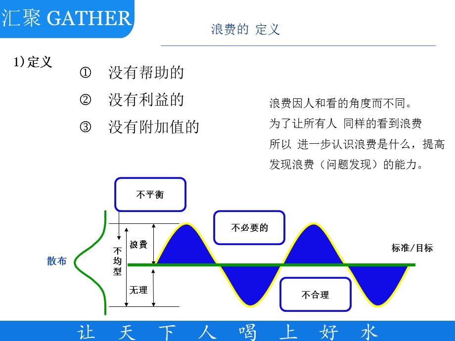 《大浪费与改善汇聚》PPT课件.ppt_第3页