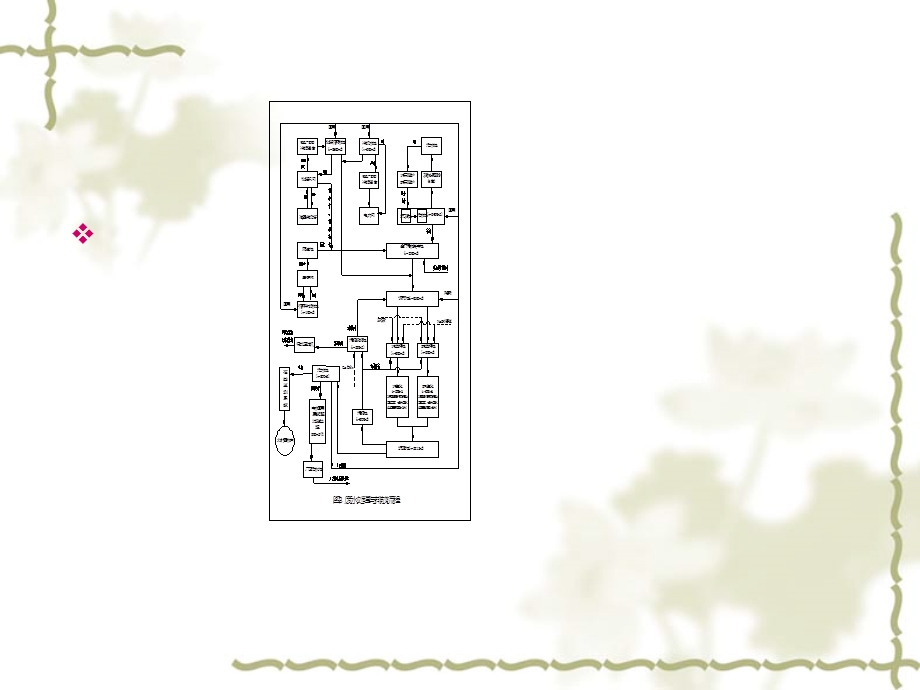 《治理糖厂废水之活》PPT课件.ppt_第2页