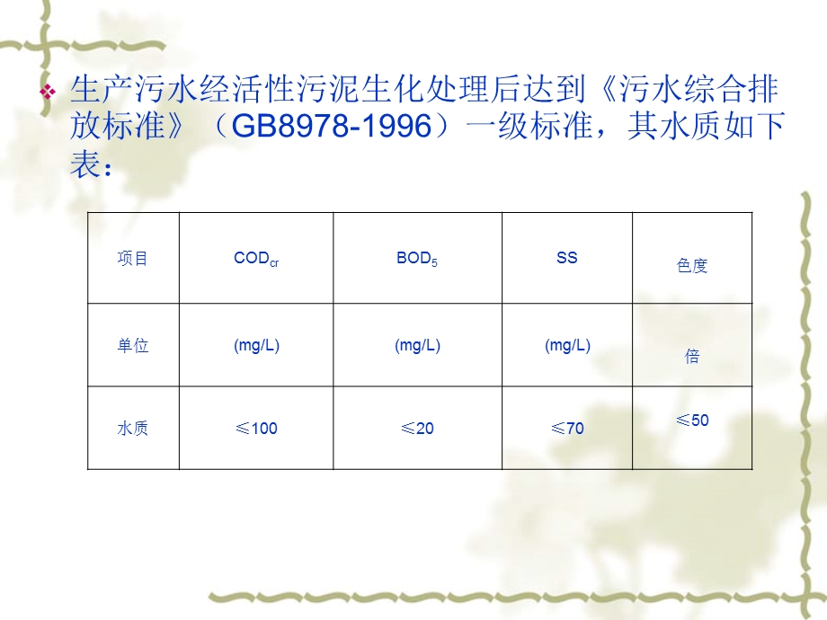 《治理糖厂废水之活》PPT课件.ppt_第3页