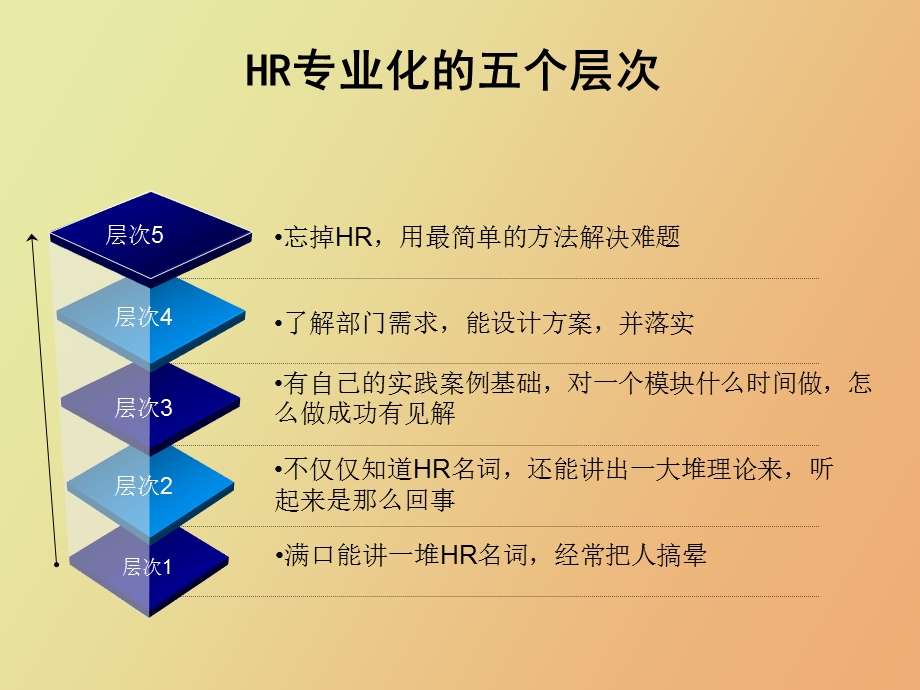 HR必读从HR菜鸟到总监分析透切深刻.ppt_第1页