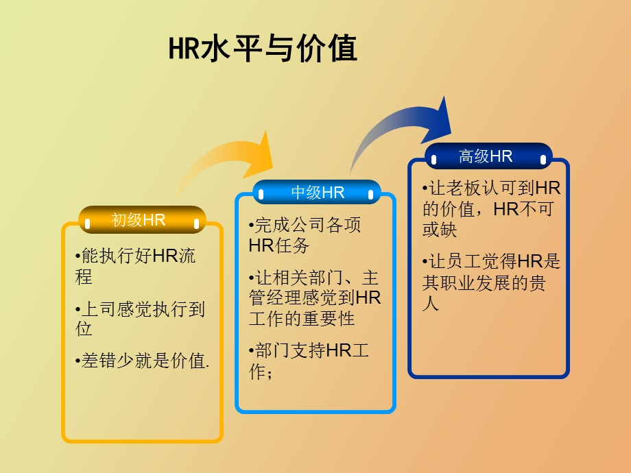 HR必读从HR菜鸟到总监分析透切深刻.ppt_第2页