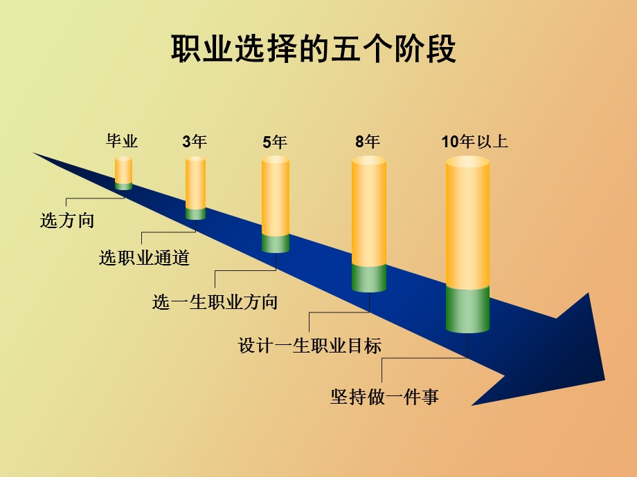 HR必读从HR菜鸟到总监分析透切深刻.ppt_第3页