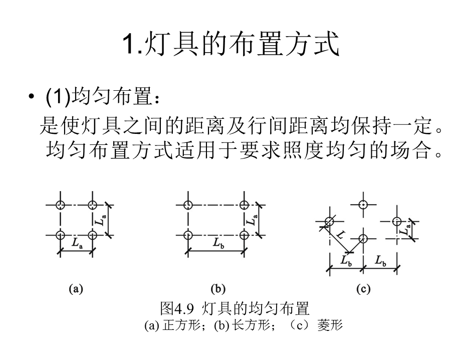 《灯具布置》PPT课件.ppt_第2页