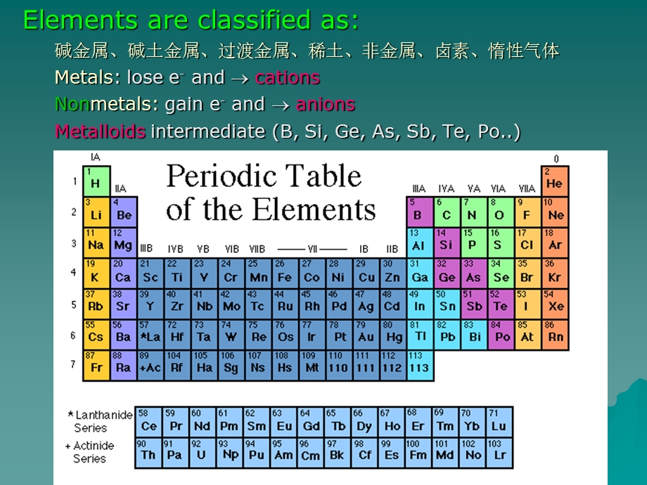 《晶体化学基础》PPT课件.ppt_第3页