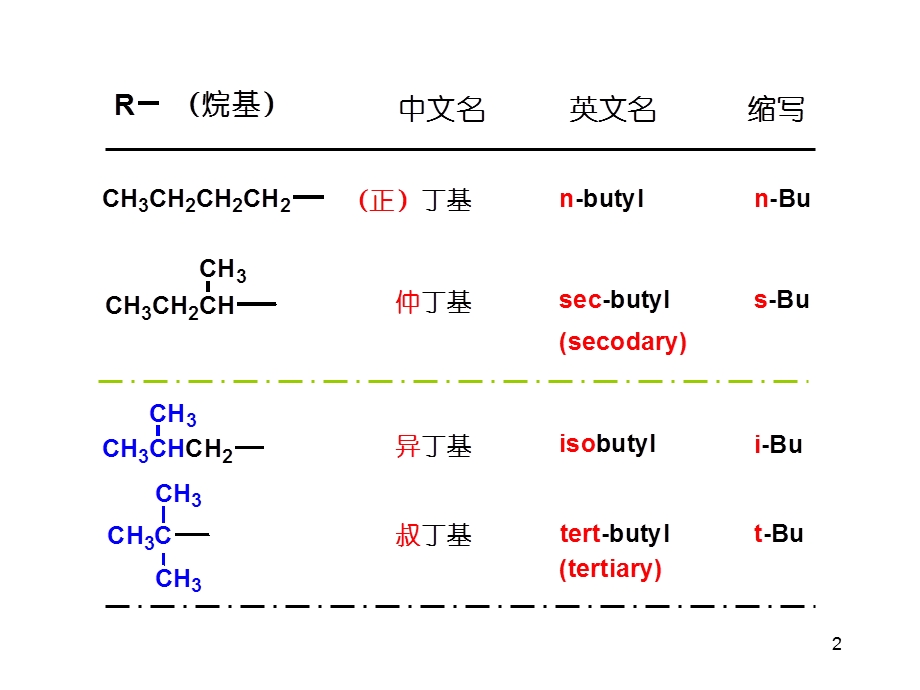 《碳负离子反应》PPT课件.ppt_第2页