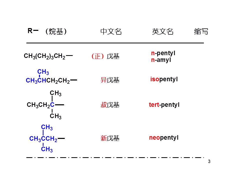 《碳负离子反应》PPT课件.ppt_第3页