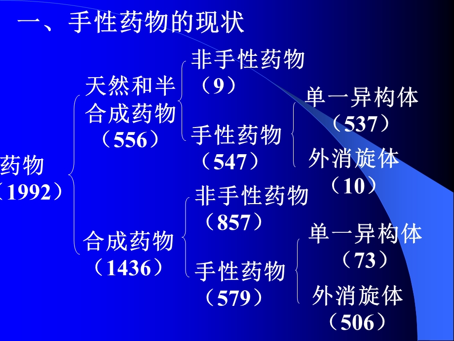 《方法新技术》PPT课件.ppt_第3页